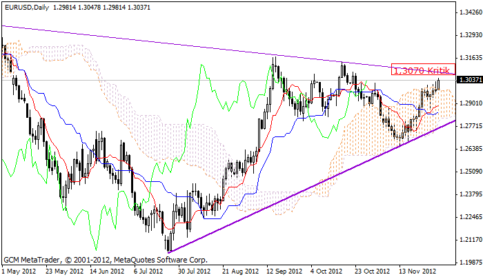 eurusd Eurusd613