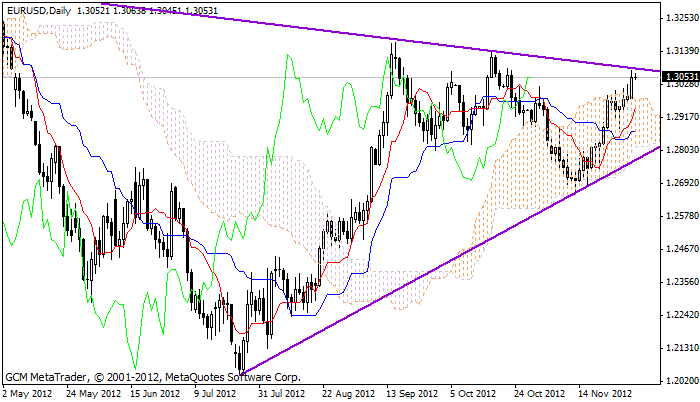 Eurusd614