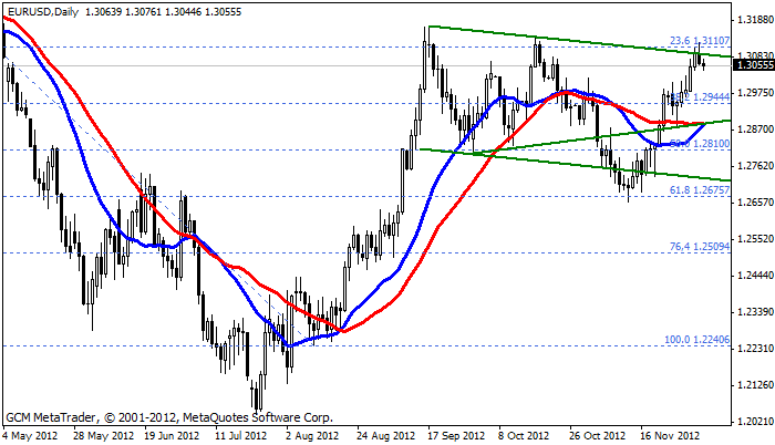 eurusd Eurusd617