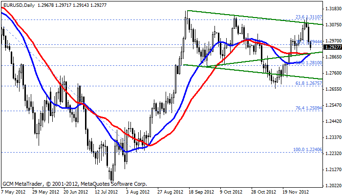 eurusd Eurusd620