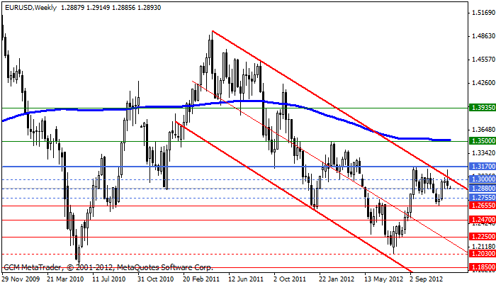 eurusd Eurusd621