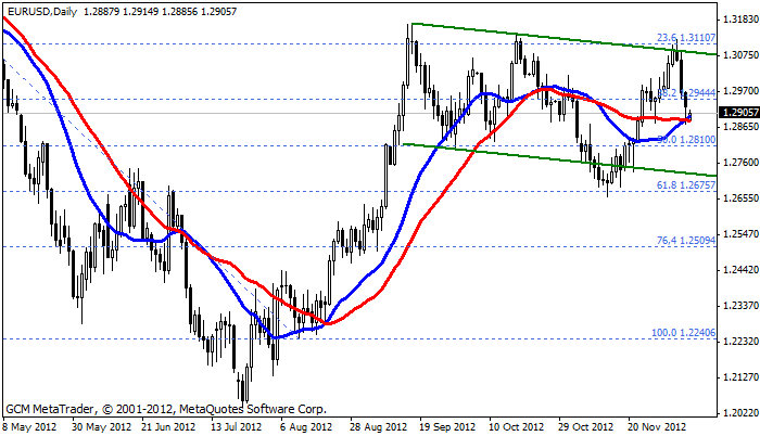 eurusd Eurusd622