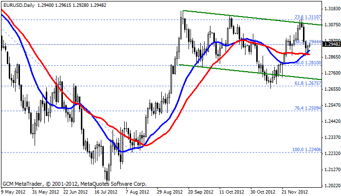 eurusd Eurusd624