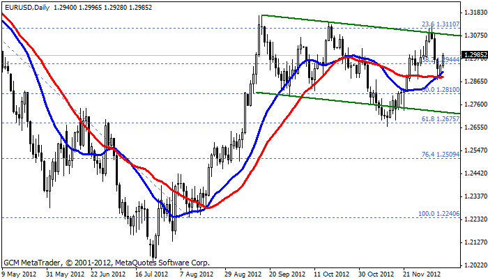 Eurusd625