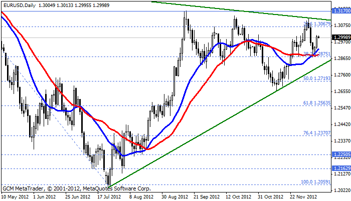 eurusd Eurusd626