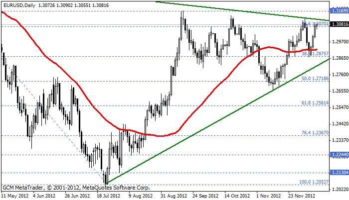 eurusd Eurusd628