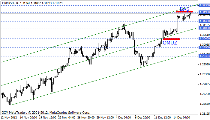 eurusd Eurusd636