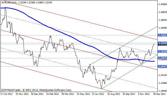 Eurusd639