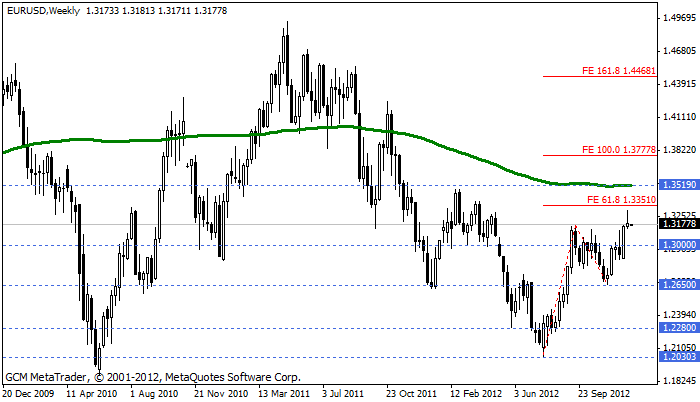 eurusd Eurusd642