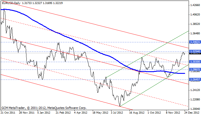 Eurusd644