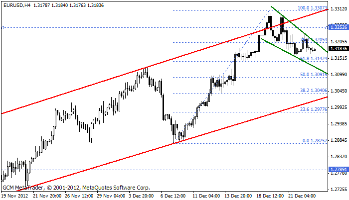 Eurusd645