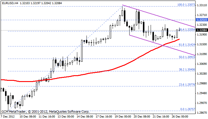 Eurusd646