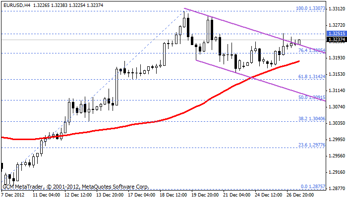 eurusd Eurusd647