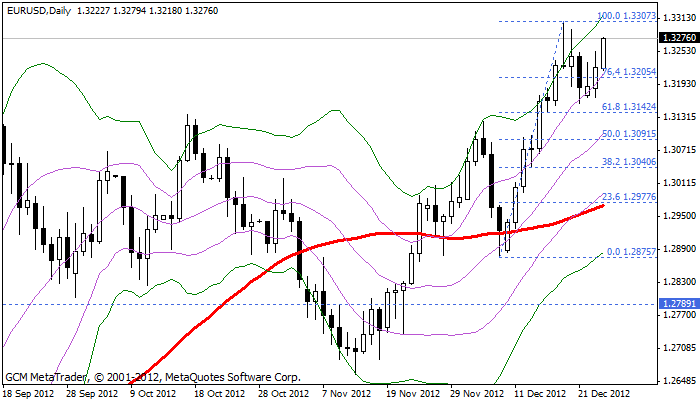 eurusd Eurusd648