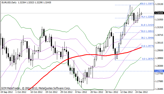 eurusd Eurusd649