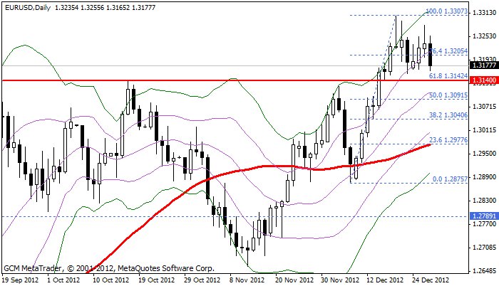 Eurusd650