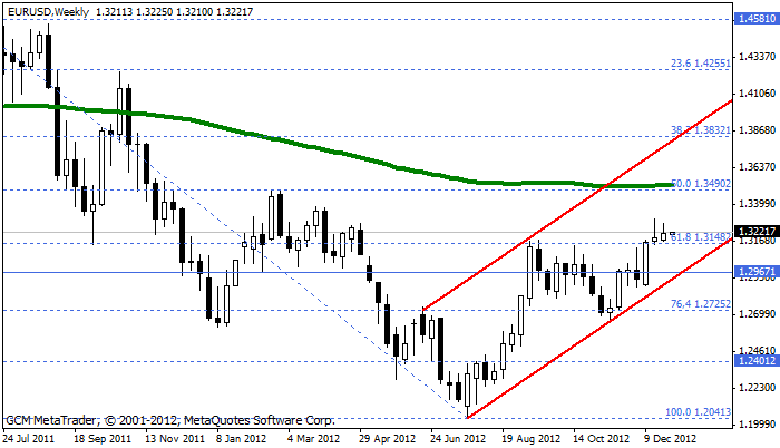 Eurusd651