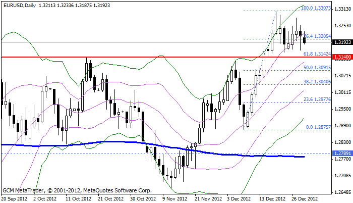 eurusd Eurusd652