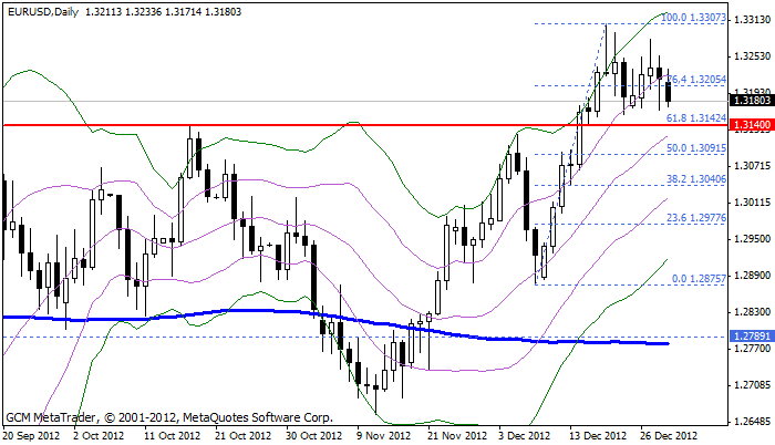 eurusd Eurusd653