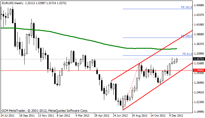 eurusd Eurusd654