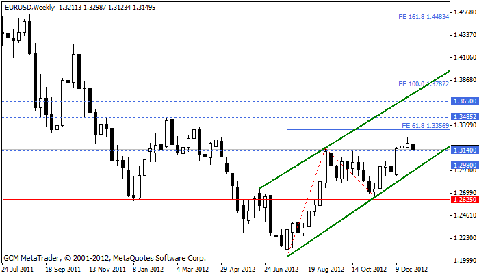 eurusd Eurusd656