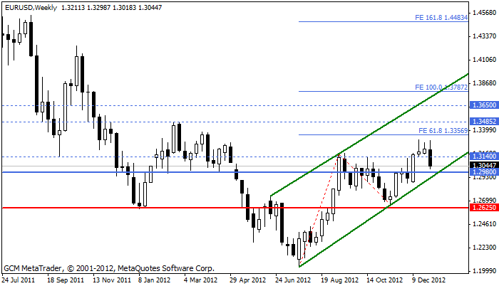 Eurusd658
