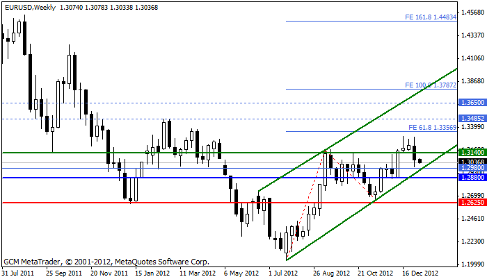 eurusd Eurusd659