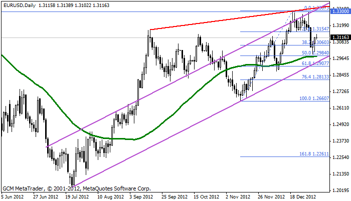 eurusd Eurusd662