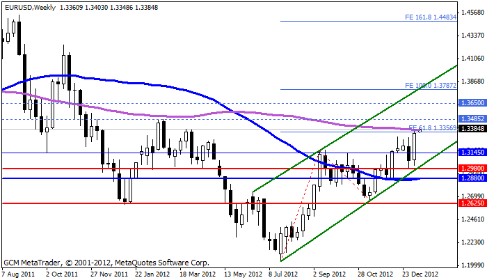 eurusd Eurusd669