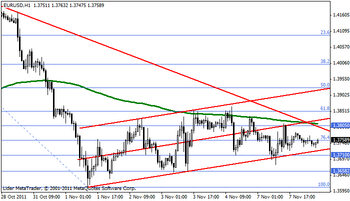 eurusd Eurusd67