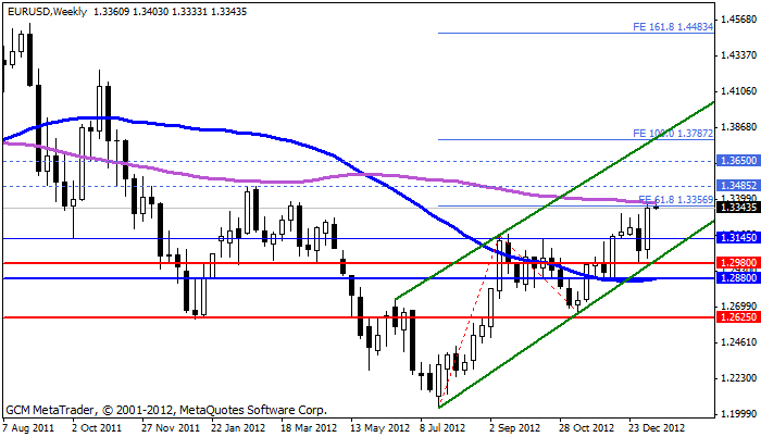 eurusd Eurusd672