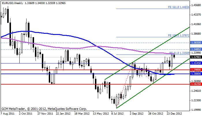 eurusd Eurusd675