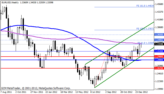 Eurusd678