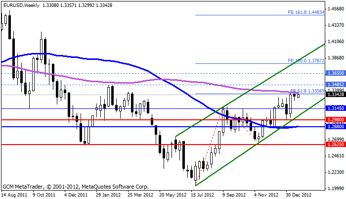 Eurusd682