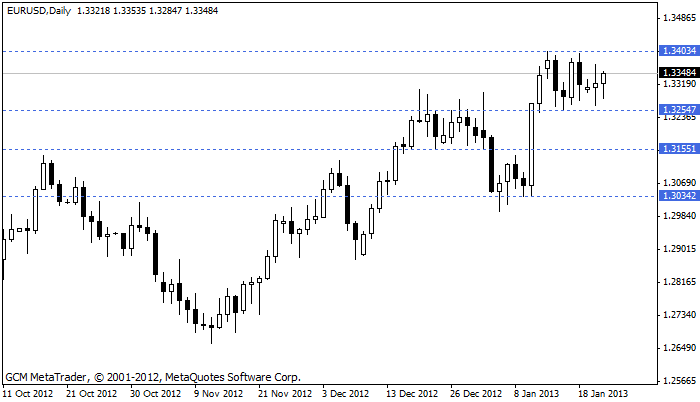 eurusd Eurusd685