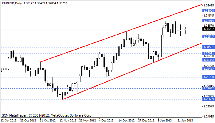 Eurusd687