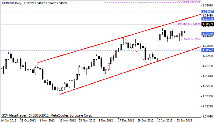 Eurusd689