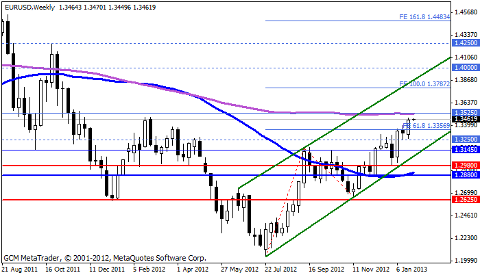 eurusd Eurusd690