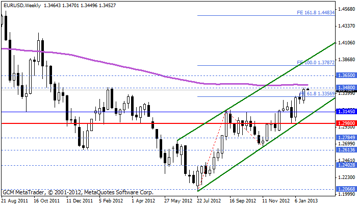 eurusd Eurusd691
