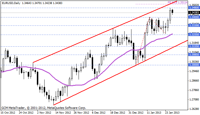 Eurusd692