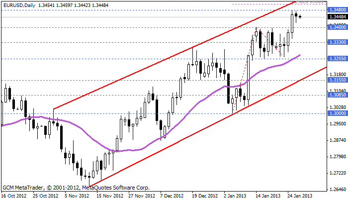 eurusd Eurusd693