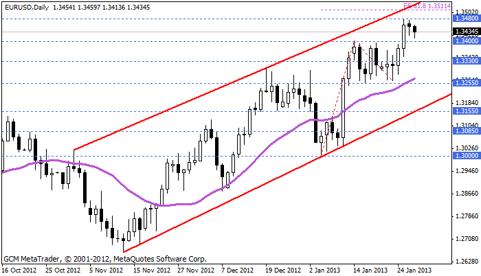 eurusd Eurusd694