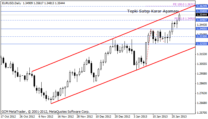 eurusd Eurusd696