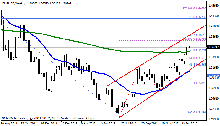 Eurusd700