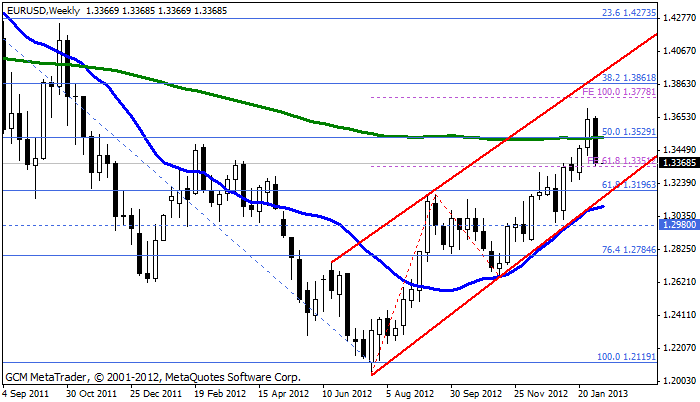 Eurusd709