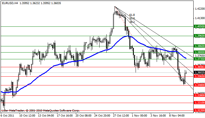 eurusd Eurusd71