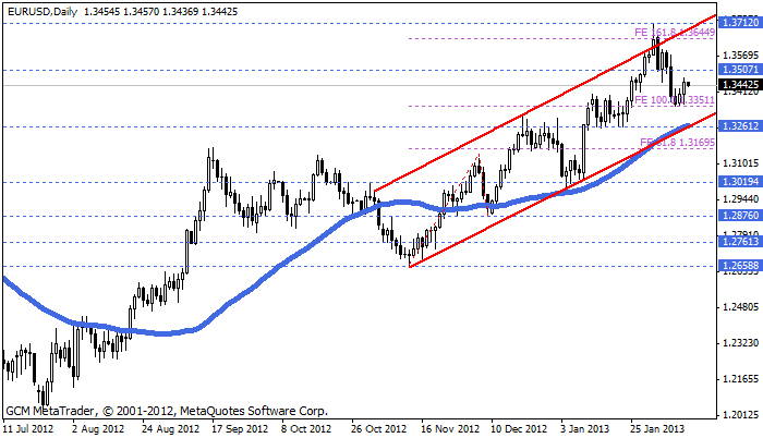 Eurusd713