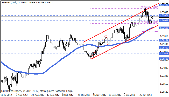 eurusd Eurusd714
