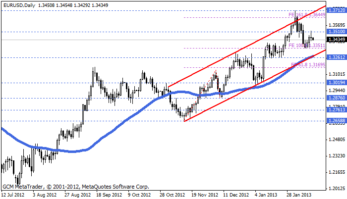 Eurusd715