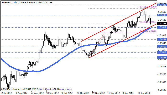 eurusd Eurusd716